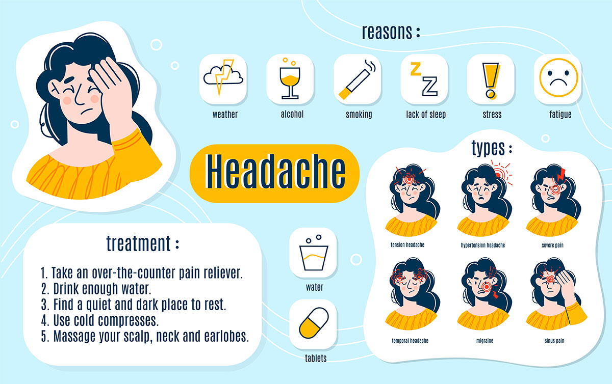 Headache Graphic